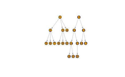 Tree Graph Layout Algorithm