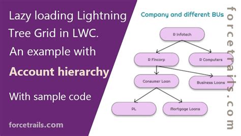 Tree Grid Example In Lwc
