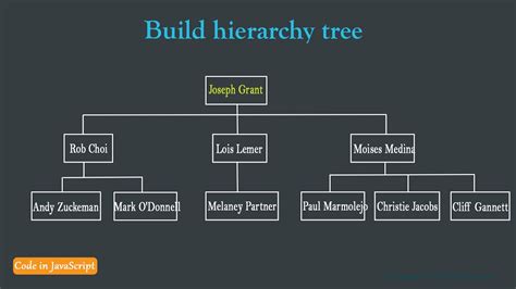 Tree Javascript Class