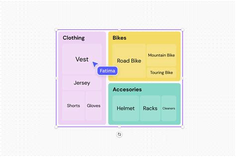 Chapter 39 Without Borders Tree Map