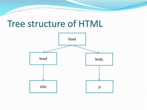  42 Essential Tree Table Structure In Html Recomended Post