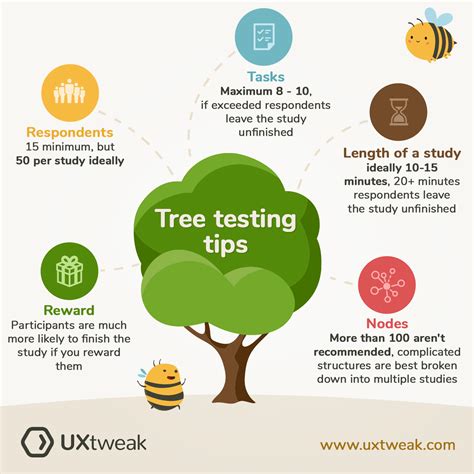 tree testing software