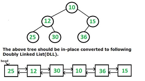 tree to doubly linked list