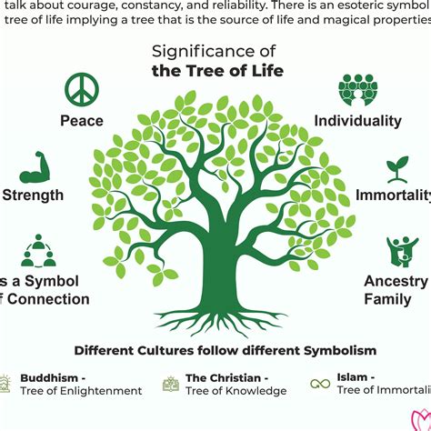 Trees Of Green Meaning