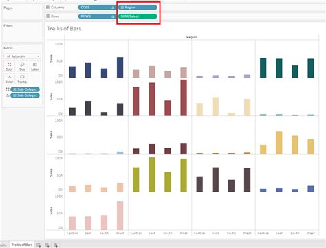 Trellis Chart In Tableau