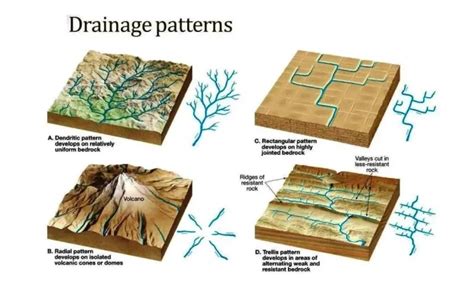 trellis drainage pattern example