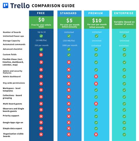 trello pricing chart