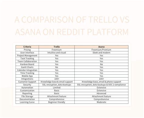 trello vs asana reddit