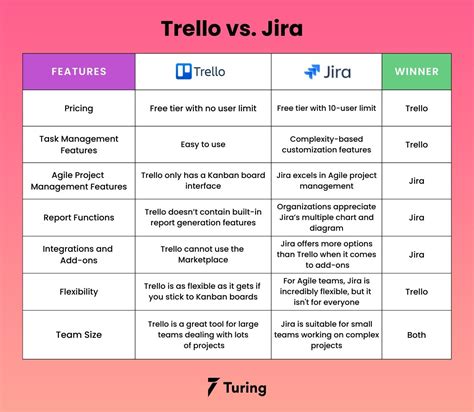 trello vs jira kanban