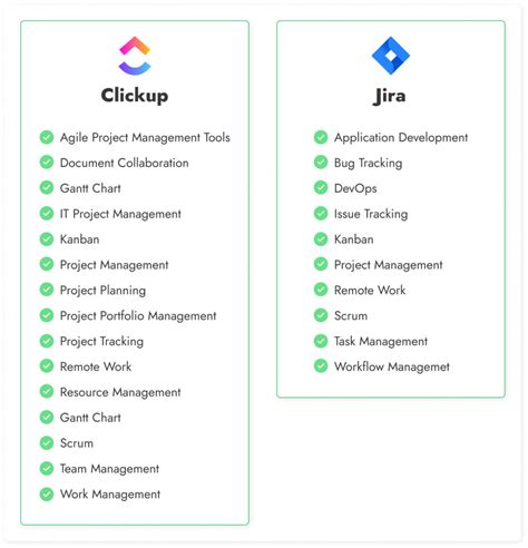 trello vs jira vs clickup