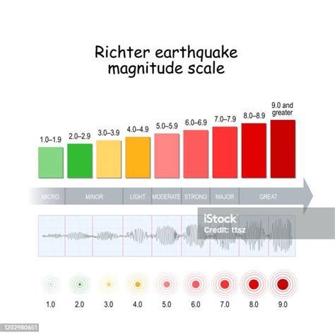 tremblement de terre magnitude 3