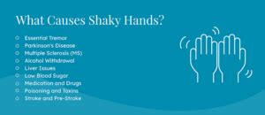 Trembling Right Hand