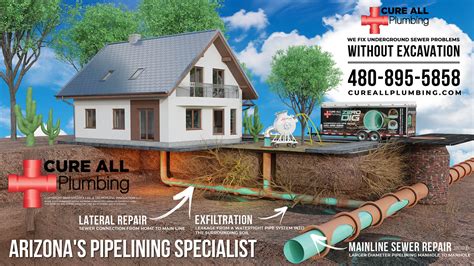 trenchless pipe repair cost+routes