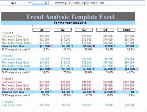 trend analysis in excel template