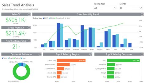 trend analysis report template excel