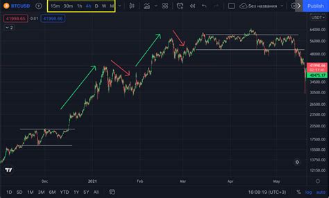 Trend Crypto: A Beginners� Exploration into Cryptocurrency