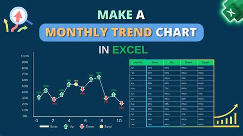 5 Excel Trends