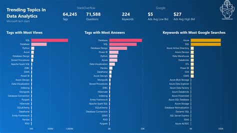 trending research topics in data analytics
