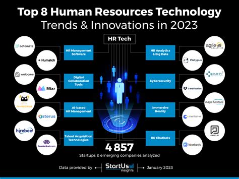 trends in hr technology