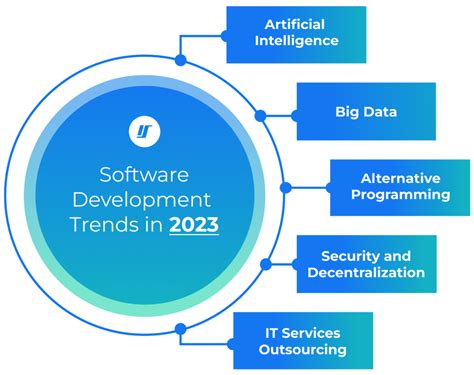 trends in the software industry