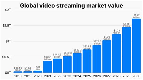 trends in video streaming