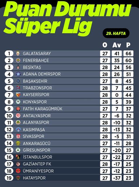 trendyol 1 lig puan durumu 2023