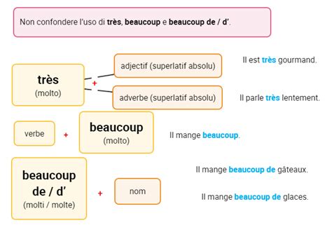 Incredible Tres Beaucoup E Beaucoup De Latest