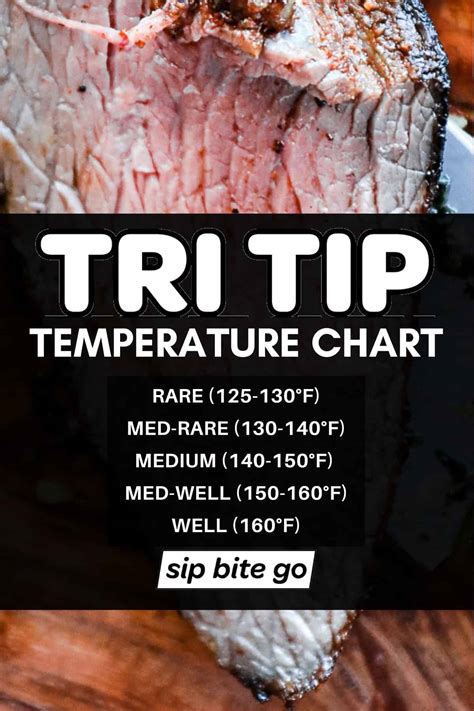 Steak temperatures (With images) Steak temperature, Meat marinade