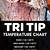 tri tip meat temperature chart
