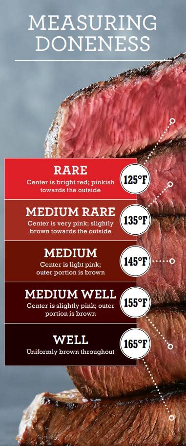Tri Tip Doneness Chart