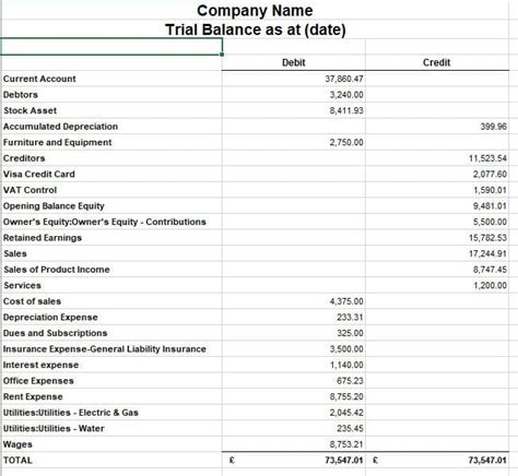 Trial Balance Format In Accounting Excel