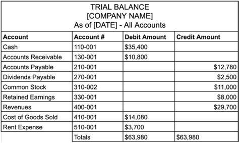 trial balance meaning in accounting in tamil with example