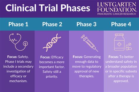trial clinical