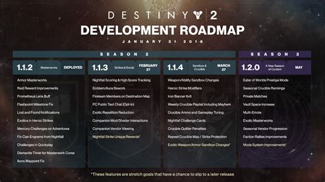 trials schedule destiny 2