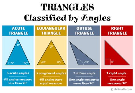 Triangle Angle In Measure