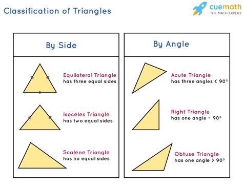 Triangle Angles Name