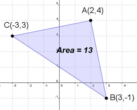 Triangle Area Calculator On A Graph