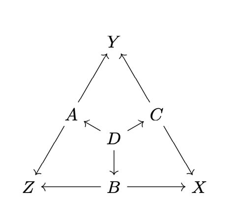 Triangle Commutative Diagram Latex