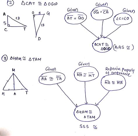 Triangle Congruence Flowchart