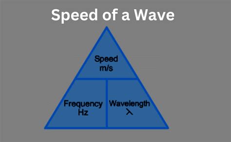 Triangle Definition Wave