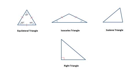 Triangle Examples In English