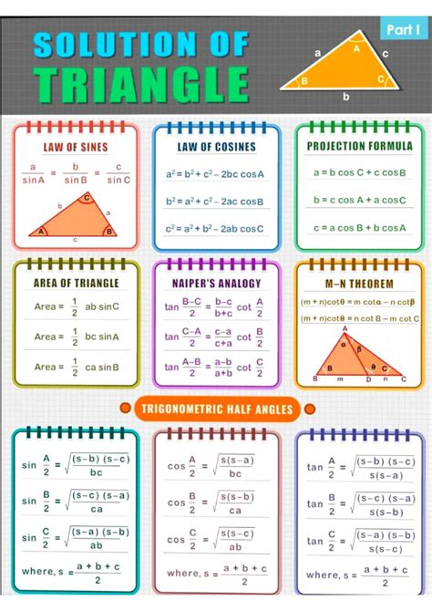 Triangle Formulas All