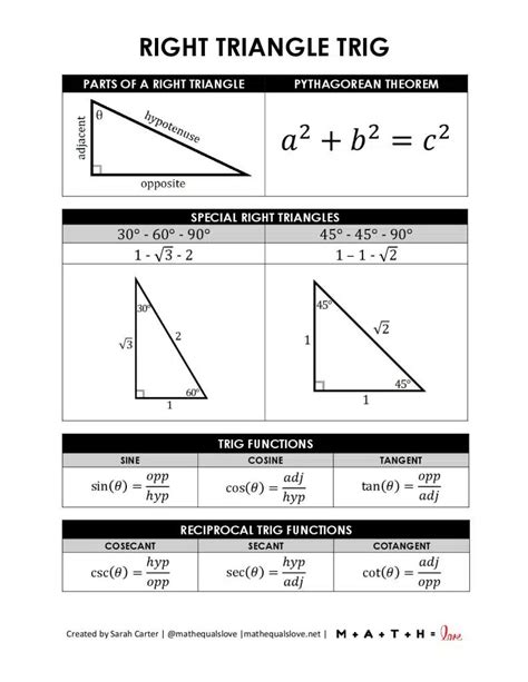 Triangle Formulas Trig