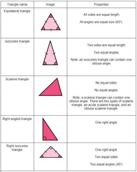 Triangle Geometry Size