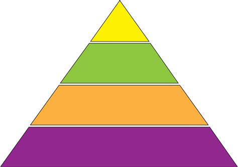 Triangle Hierarchy Maker