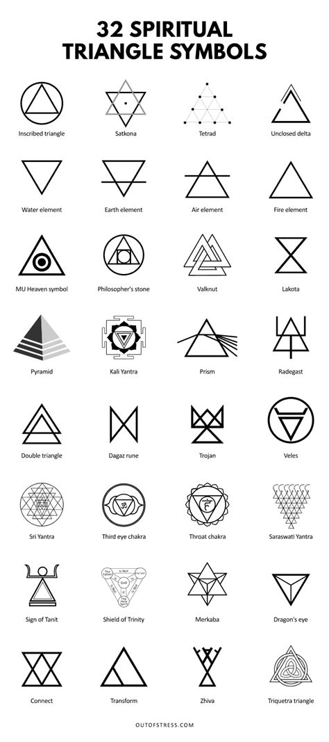 Triangle In A Triangle Symbol Meaning