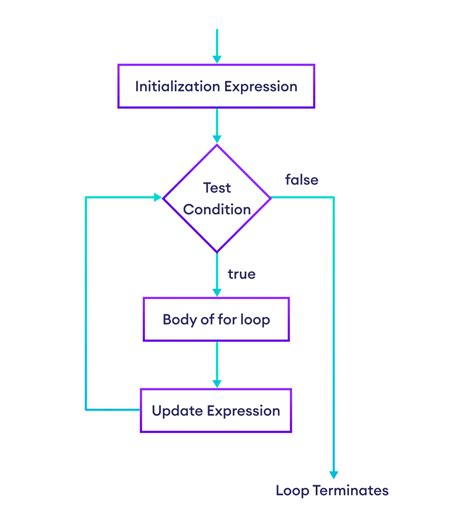 Triangle Loop Javascript