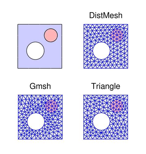 Triangle Mesh Examples