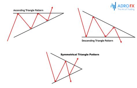 triangle pattern name