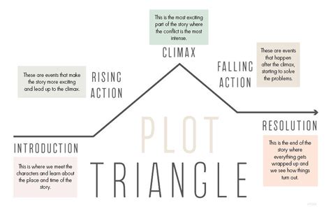 Triangle Plot Examples